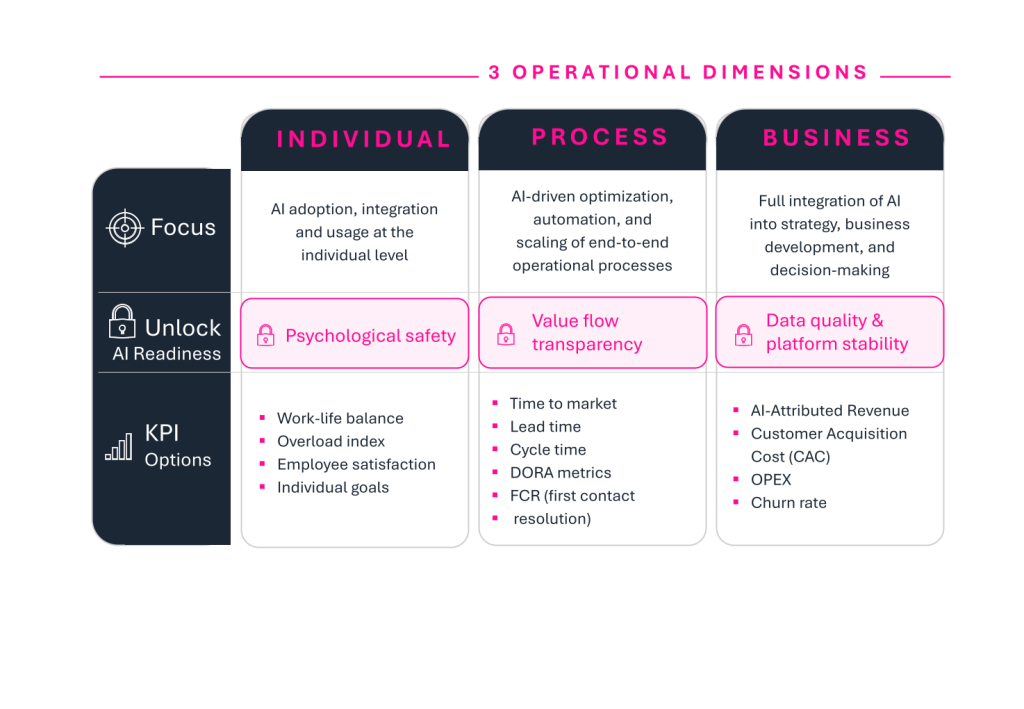 framework guideline dimensions export